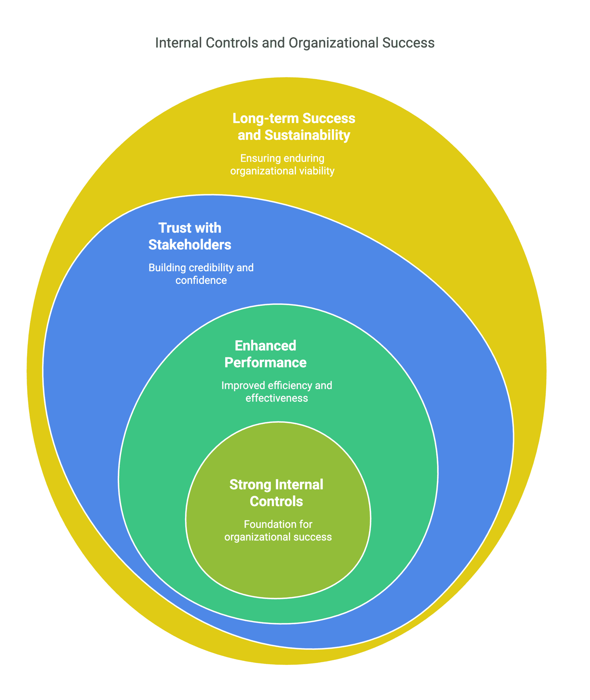 How to Strengthen Internal Controls with a CPA Review