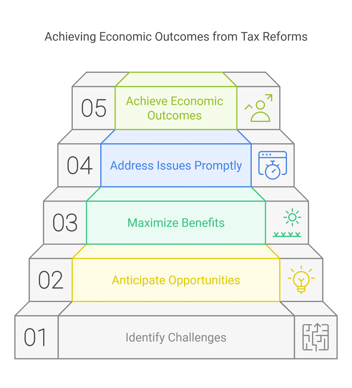 Trump's Tax Plans