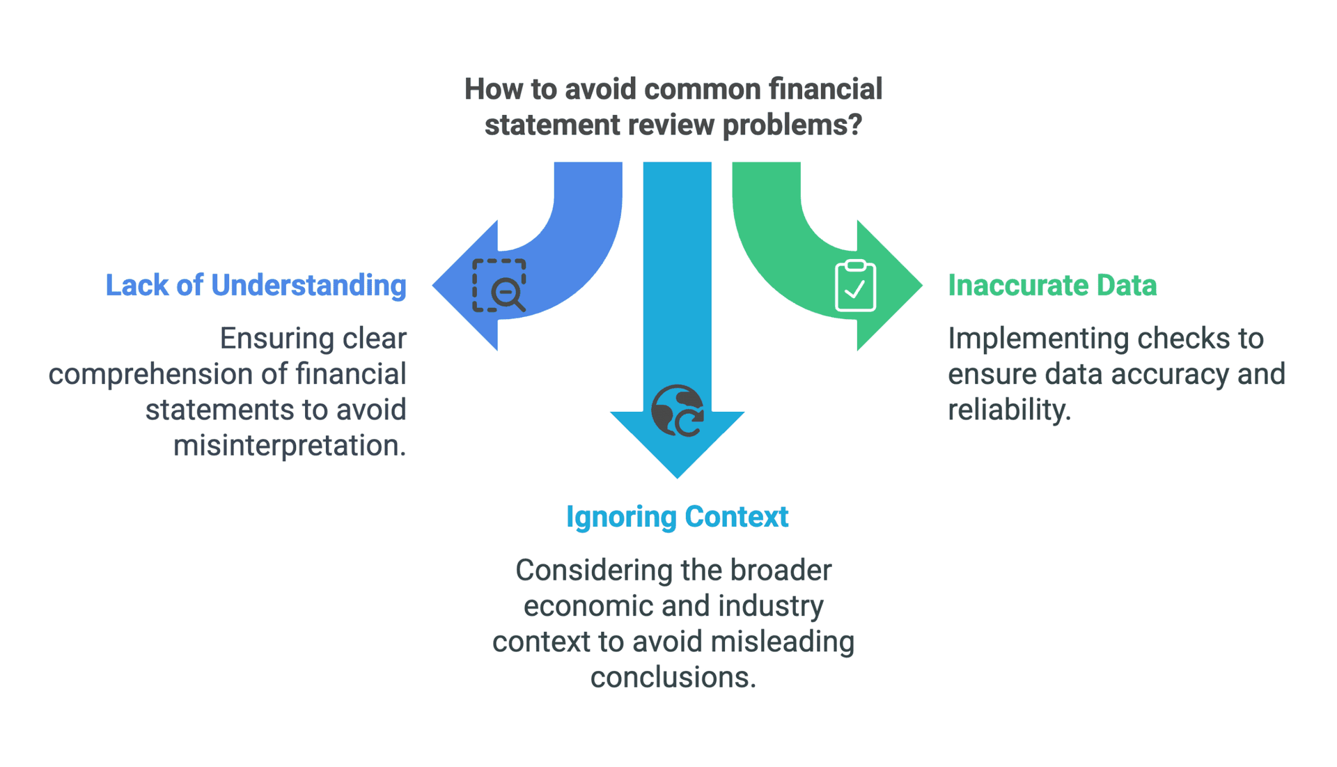 Master Your Financial Statement Review: 6 Mistakes to Watch For