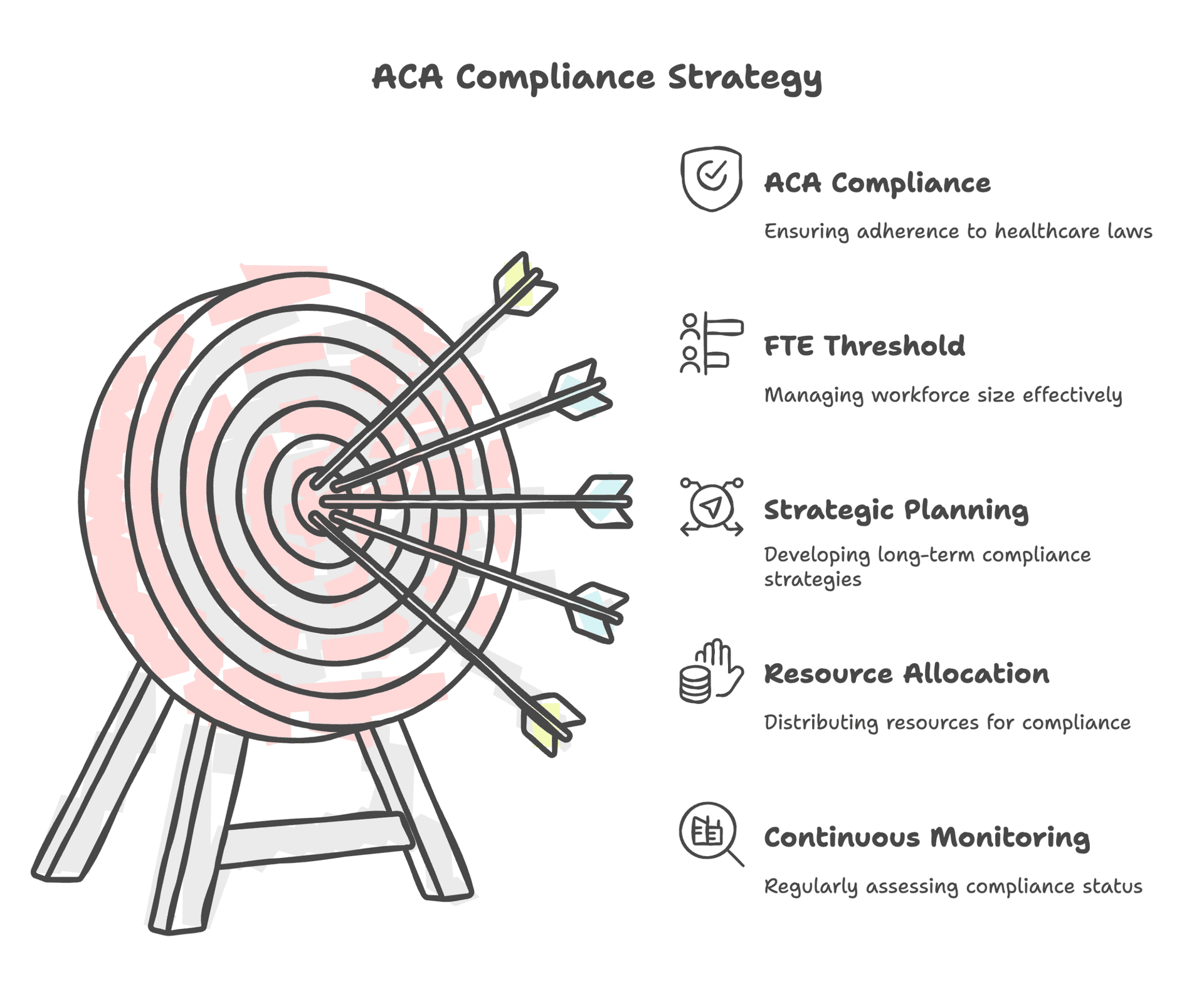 ACA Compliance 2025: Employer Reporting & Penalty Guide