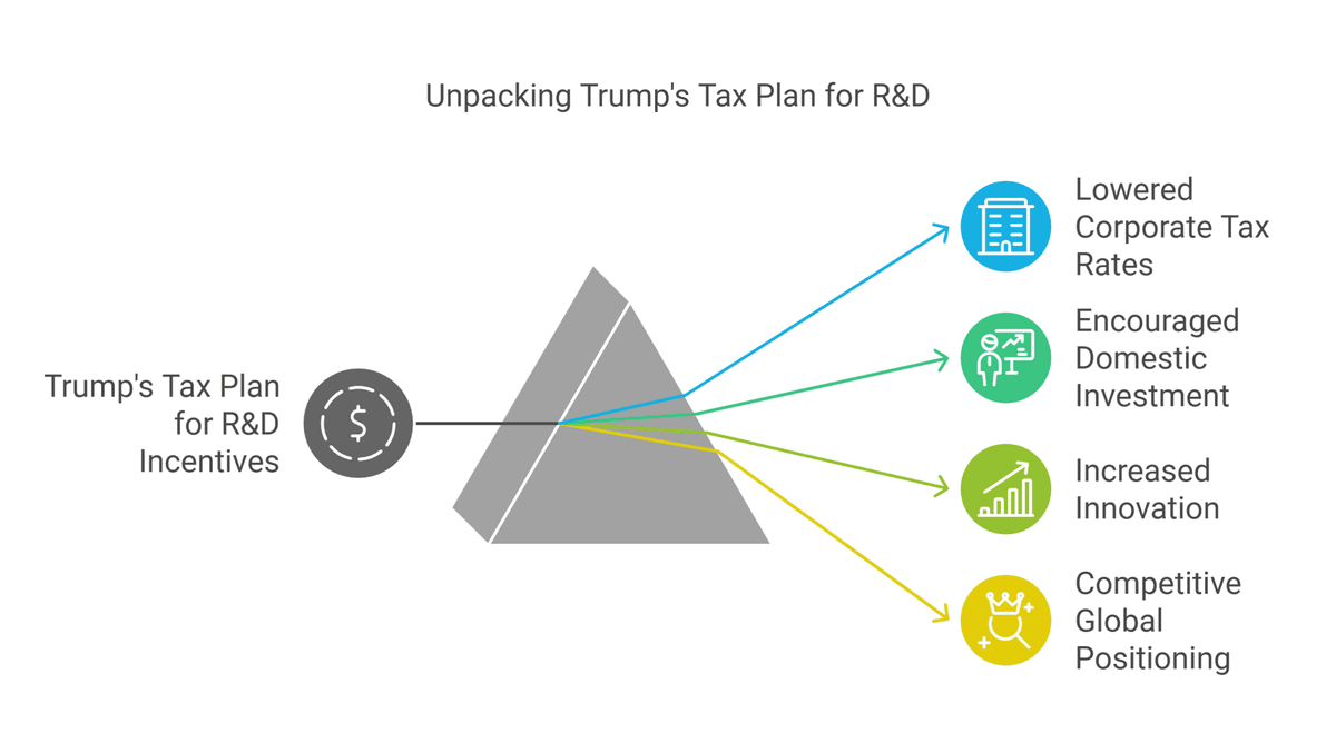 Trump;s Tax Plans