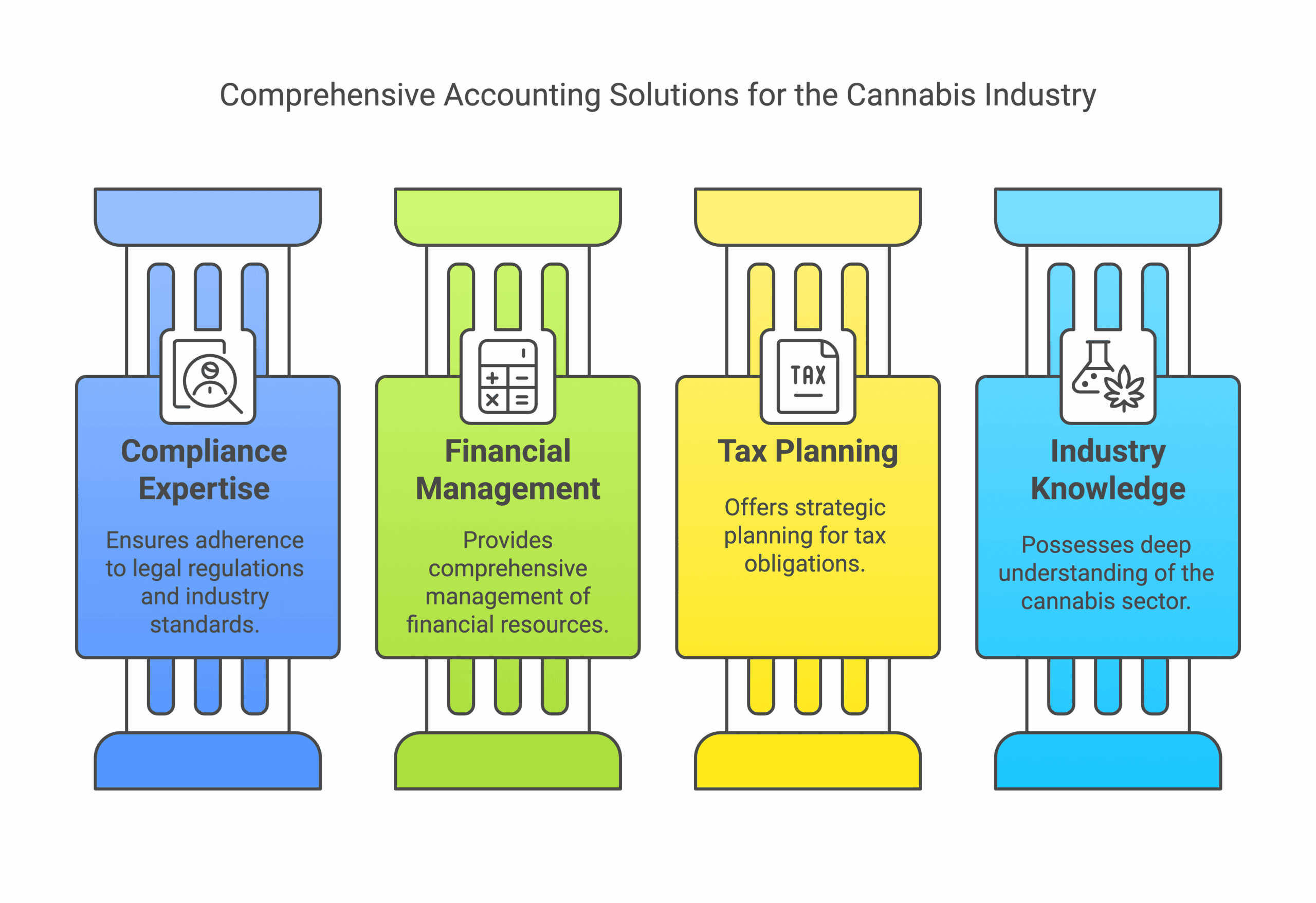 Cannabis Accounting Made Simple: Optimize Taxes & Cash Flow