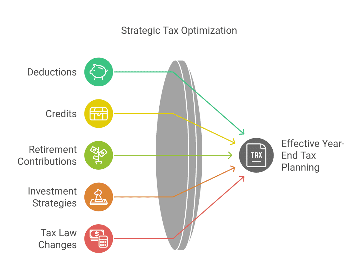 Maximize Your Year End Tax Planning with G&S Accountancy