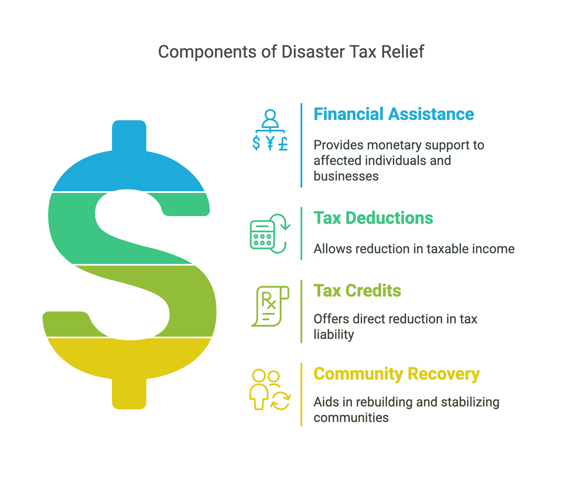 Disaster Tax Relief Explained: What You Need to Know After the LA Wildfires