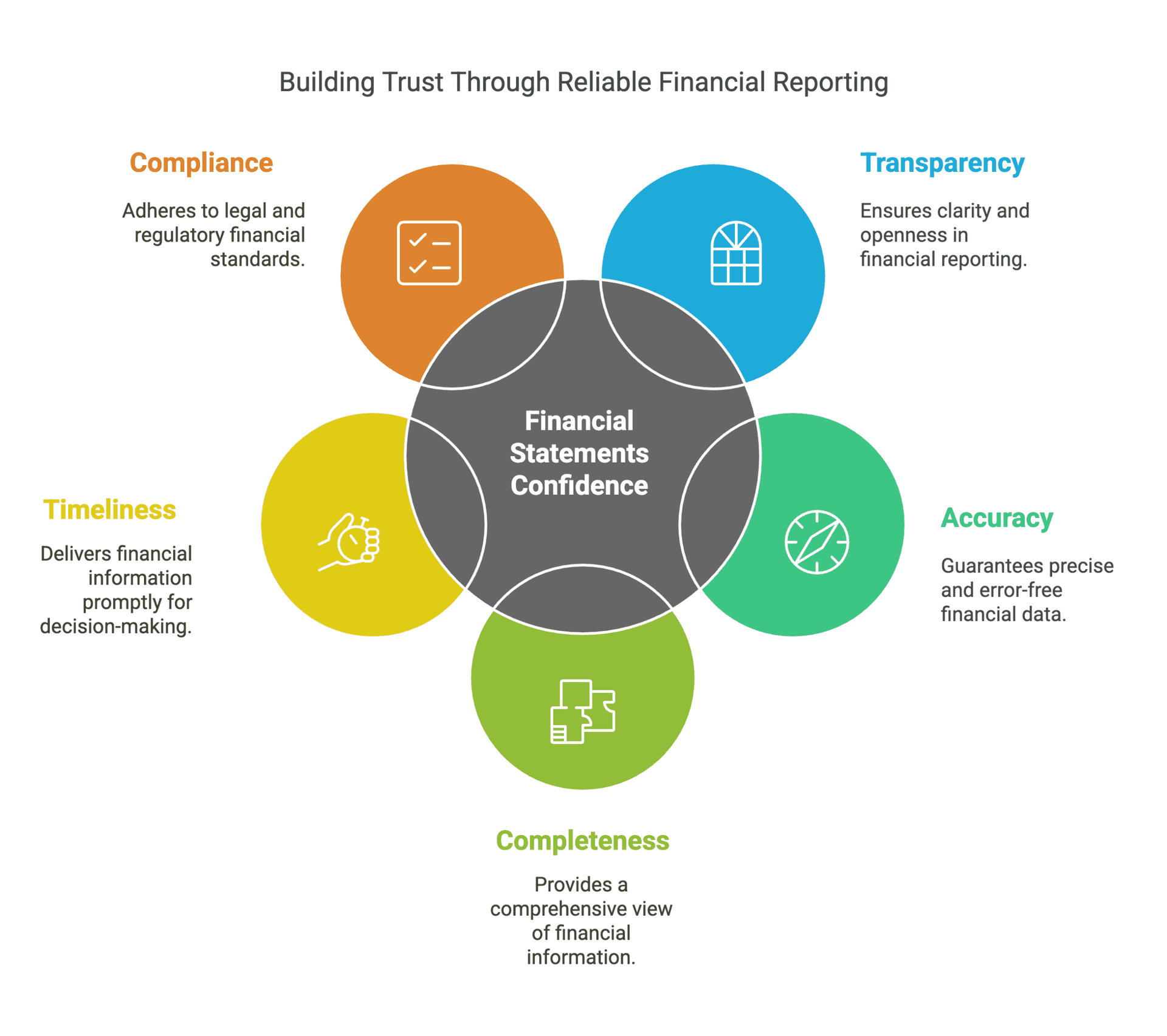 Why Reviewed Financial Statements Drive Business Growth?