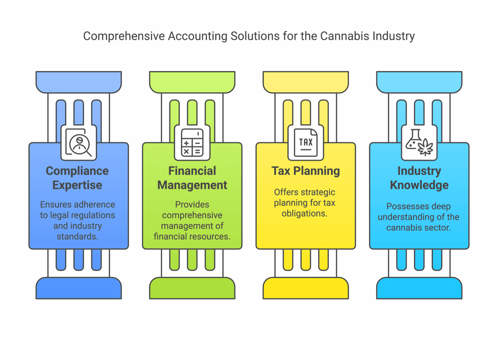 Cannabis Accounting Made Simple: Optimize Taxes & Cash Flow