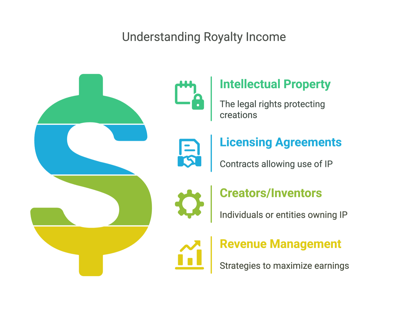 Royalty Income: Active vs. Passive & How to Report It