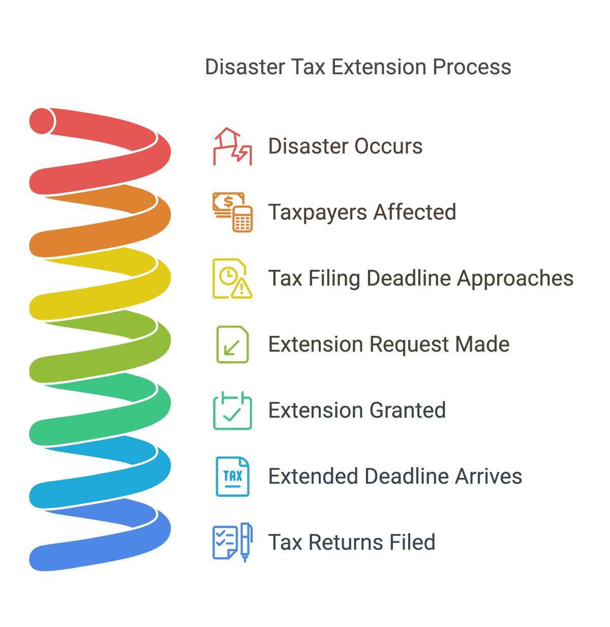 Disaster Tax Extension Made Simple with G&S Guidance