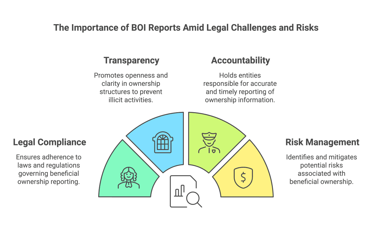 Filing Beneficial Ownership Information Despite the Injunction?