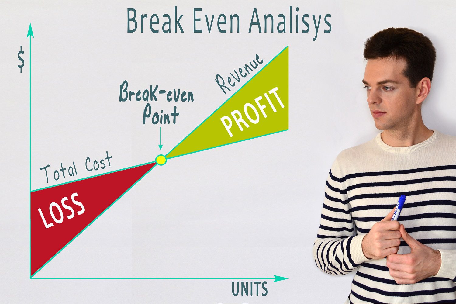 Break-even Analysis