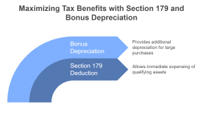 Legally Avoid Paying Taxes