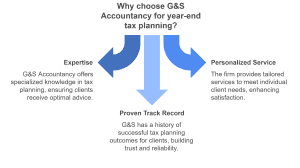 year end tax planning