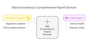 Payroll Services