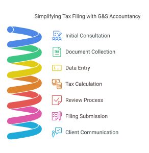 Tax Filing