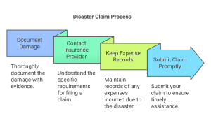 How to Claim Disaster-Related Losses