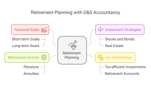 Retirement Planning