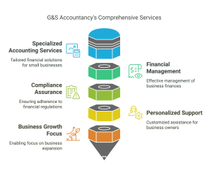 Small Business Accounting