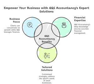 Small Business Accounting