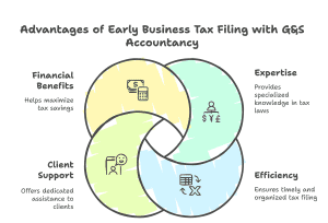 Filing Business Taxes