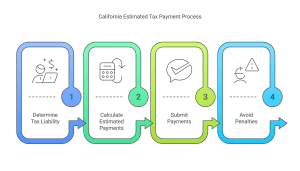 FTB Estimated Tax Payments