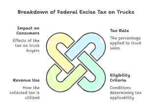 Federal Excise Tax on Trucks