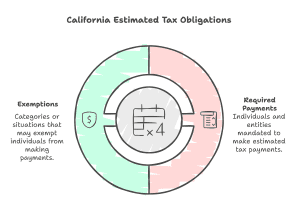 FTB Estimated Tax Payments