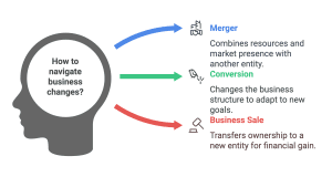 Business financial review