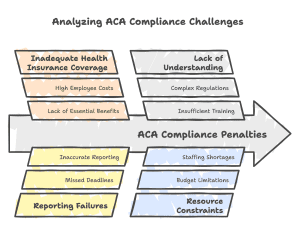 ACA Compliance